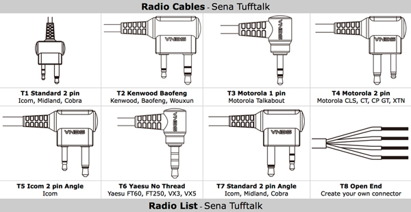 Sena Radio Cable